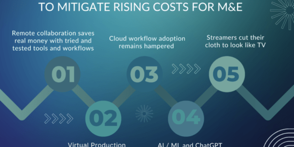 clearcast cuts its off site backup storage costs by half with sohonet 1