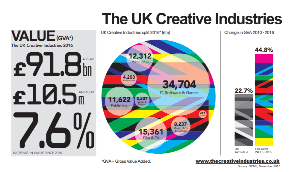 uk creative industry needs to look at alternatives to internet