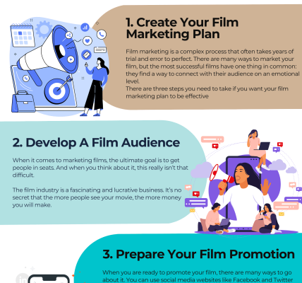 Marketing For Film Our Complete Guide