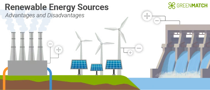 Digital illustration showing the advantages and disadvantages of renewable energy sources, including wind turbines, solar panels, and a hydroelectric dam.