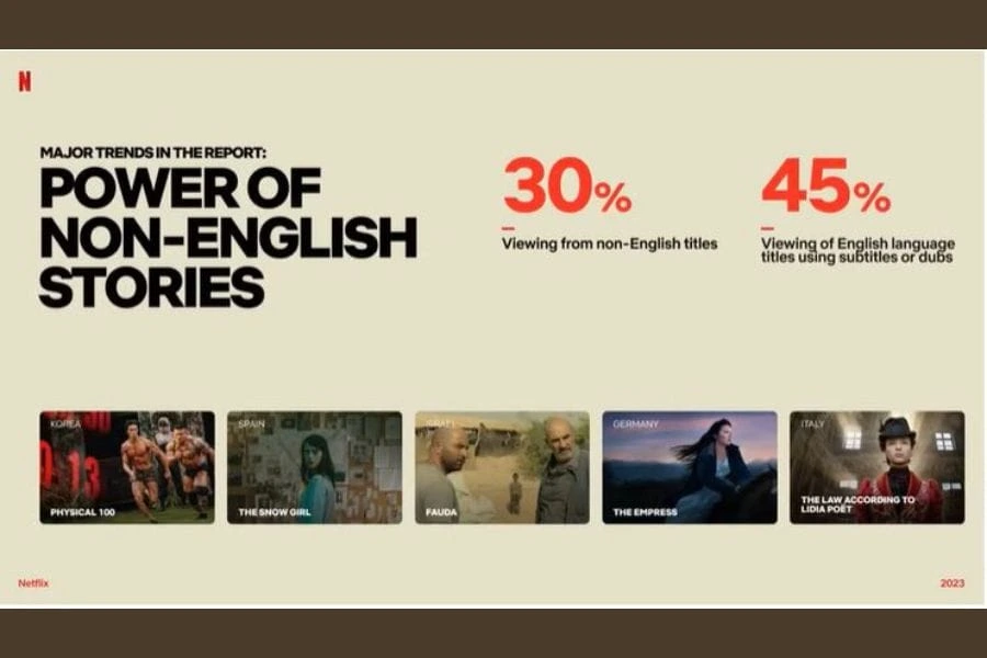 Global streaming platform interface displaying a variety of non-English language shows and movies, highlighting cultural diversity.